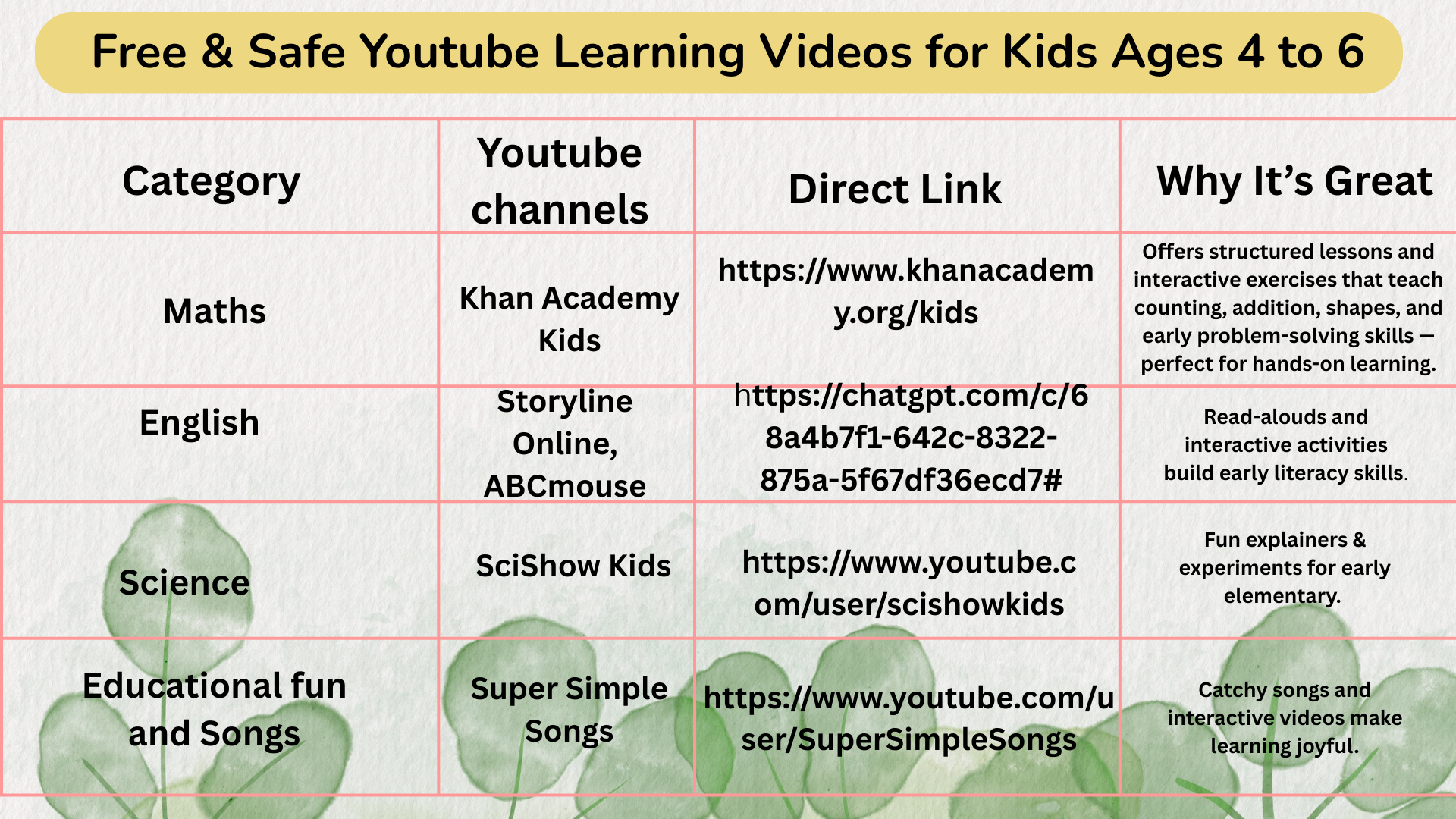 Free and Safe Learning Videos for Kids | Best Educational Content